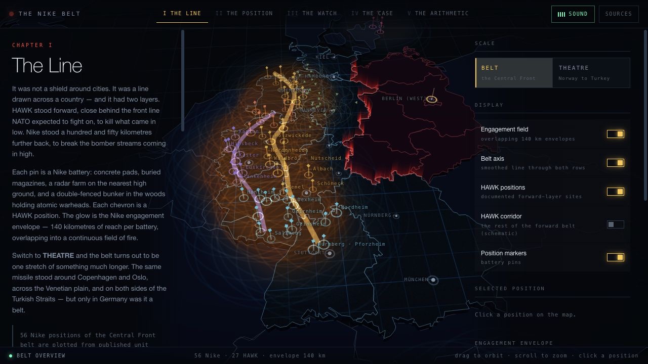 The Nike Belt interactive map showing Cold War air-defence positions across Germany.